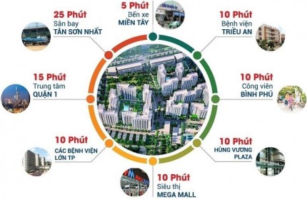 Bán căn hộ Akari City - 56m2 - 121m2 - giá 2,4 tỷ/căn